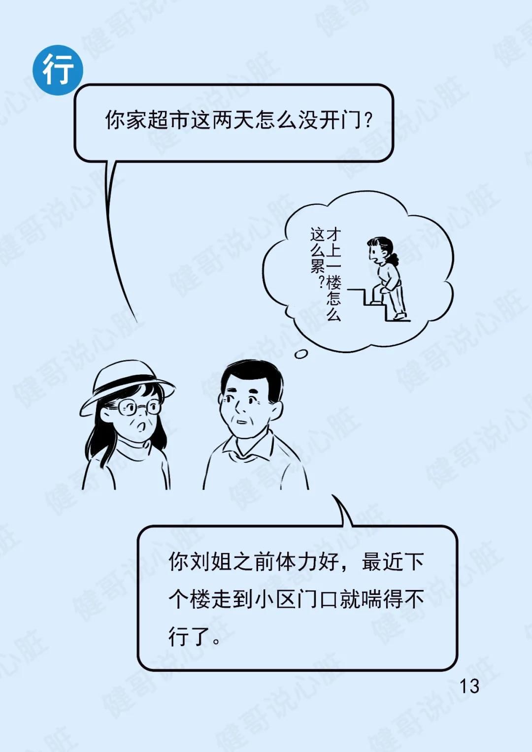 心脏|【健哥说心脏】一动就喘，小心心衰