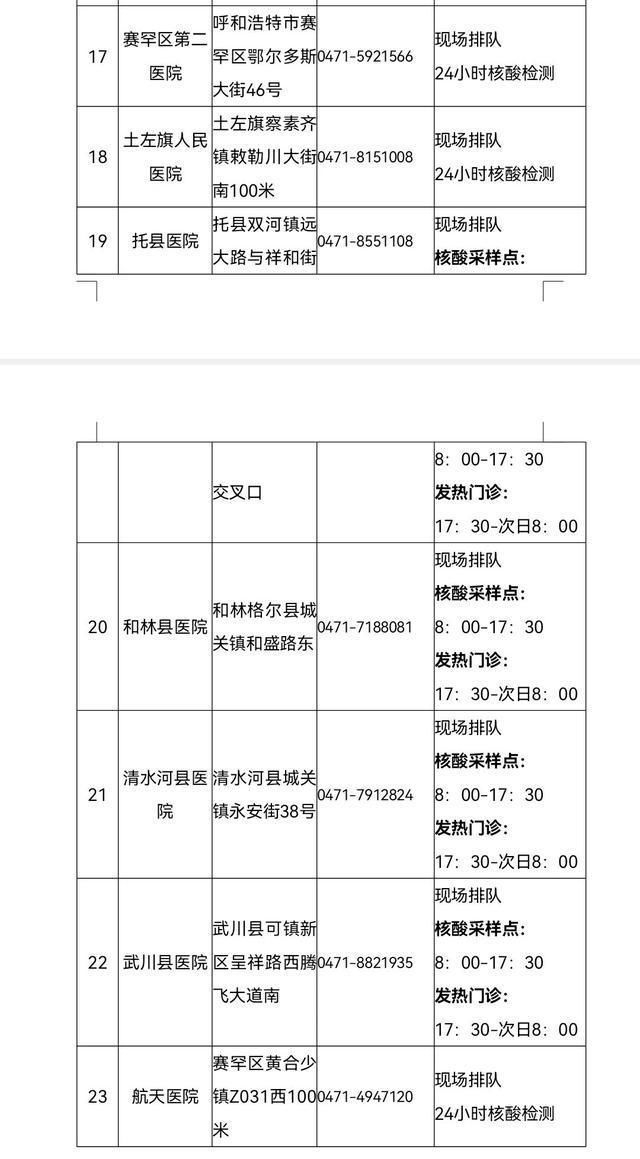 医疗机构|速收藏！呼和浩特市新冠病毒核酸检测医疗机构名录来了