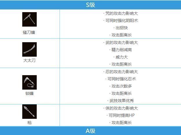 仁王浮云术有什么用