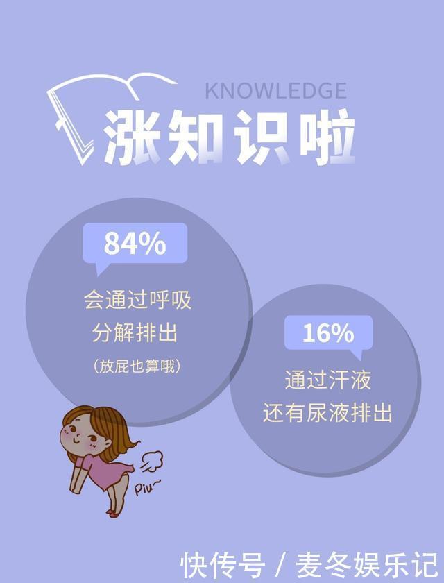 体重|原来脂肪是这样跑出来的，这三种不好减肥的人，真的挺难瘦的