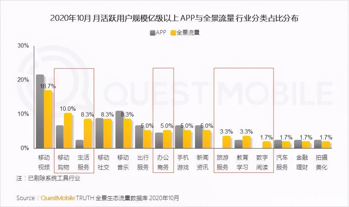 美团王兴重仓社区团购的答案|财报解读 | 解读