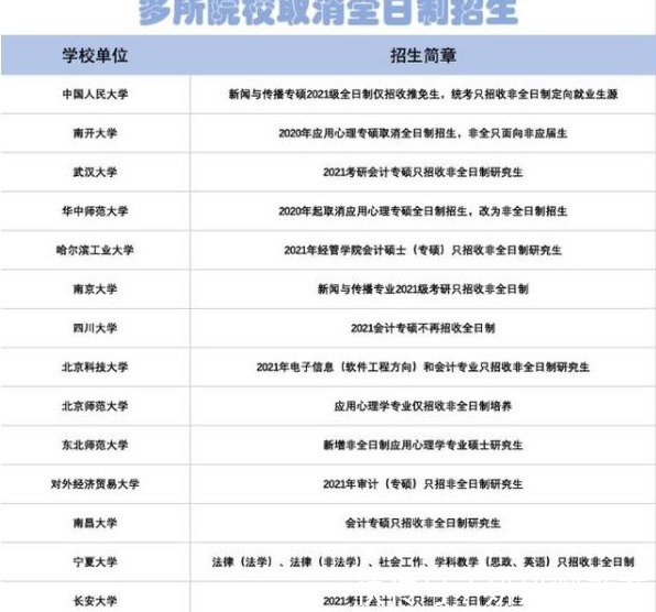 明文规定|多所高校研招政策有变动，非全研究生或将迎来春天，地位有所提高