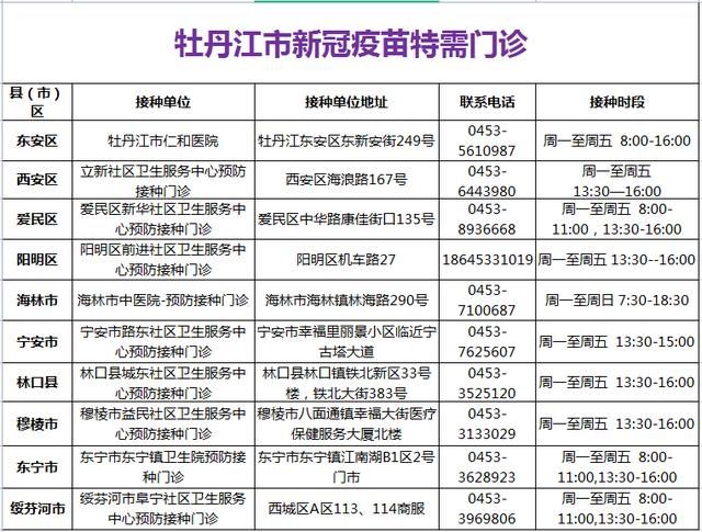 疫苗|「疾控科普」牡丹江市开设新冠疫苗夜间接种门诊 共建抗击新冠病毒免疫屏障