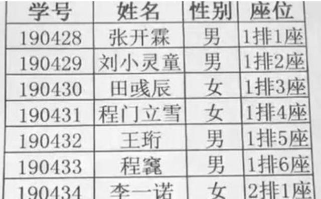 名字|孩子姓“奸”,宝妈想让孩子随母姓,奶奶随口取名全家人拍手叫好