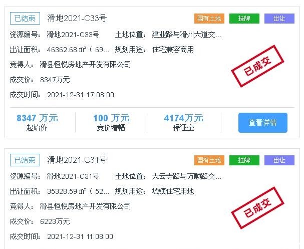 地块|新城控股超3亿元拿下滑县4宅地,吾悦广场落地滑县