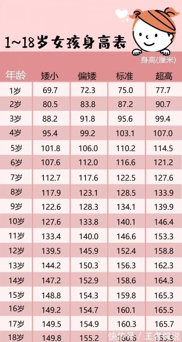 标准|2岁女童体重达30斤2021年最新儿童标准体重对照表出炉