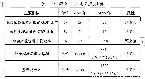 回流|海南印发《海南省“十四五”建设国际旅游消费中心规划》