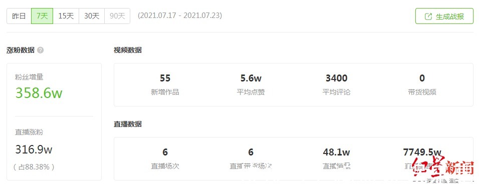 段子|不能让鸿星尔克吃亏！网友一周买了至少7700万，还在买