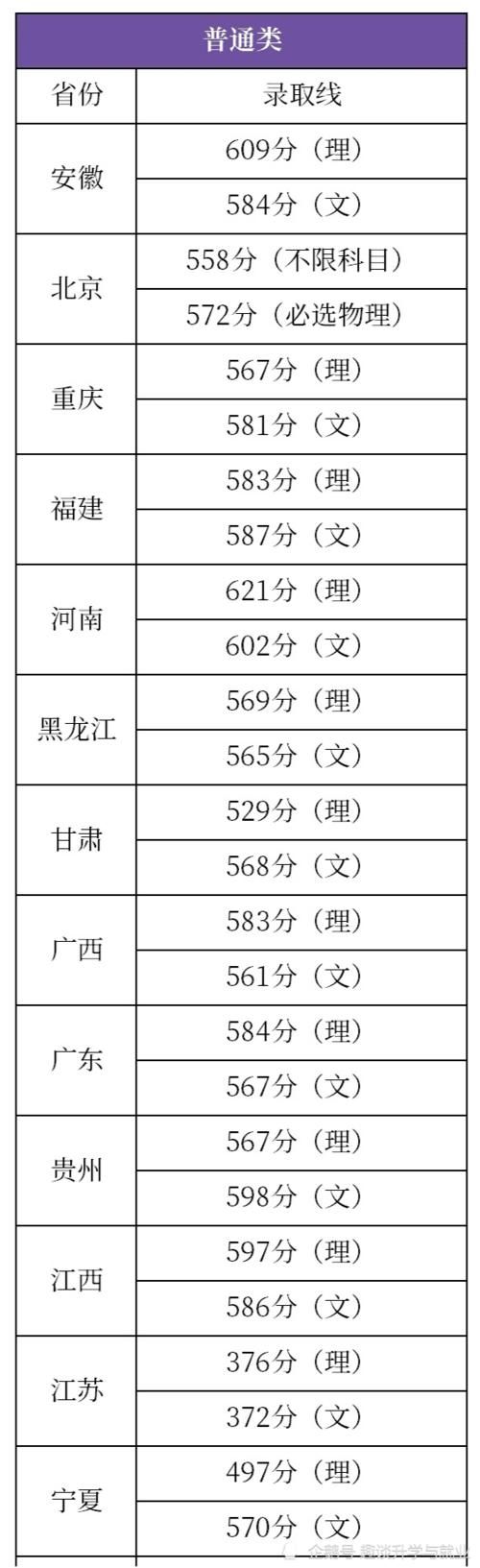 江苏很“低调”的211，拥有4个A类学科，毕业生1286人签约500强，却经常被低估