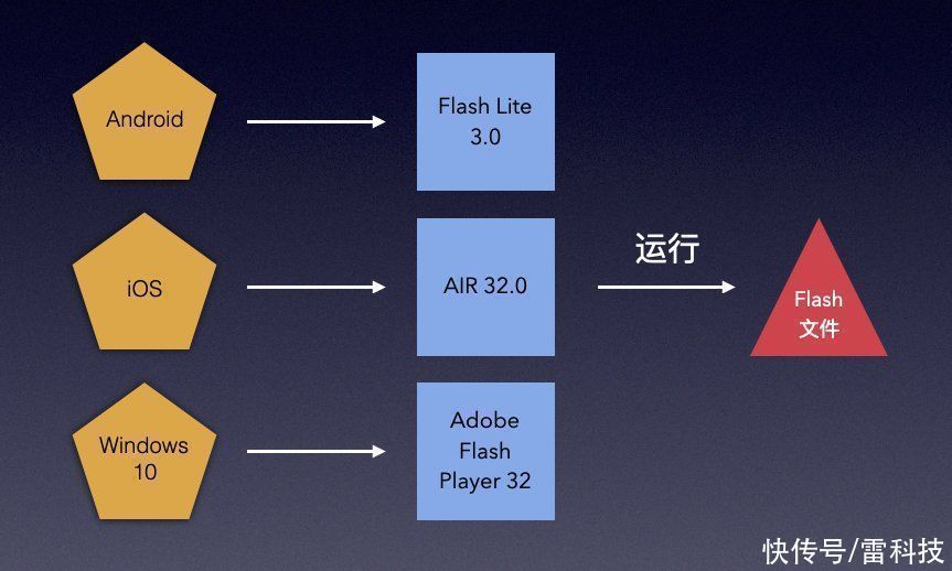 特供版|被网友唾弃的Flash为何就是死不了？和一家中国公司有关