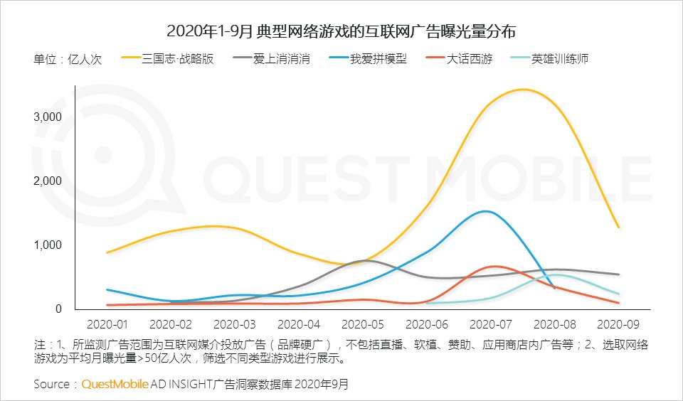 席卷|QuestMobile2020泛娱乐消费营销洞察：年轻化趋势席卷，热播综艺成龙头抓手