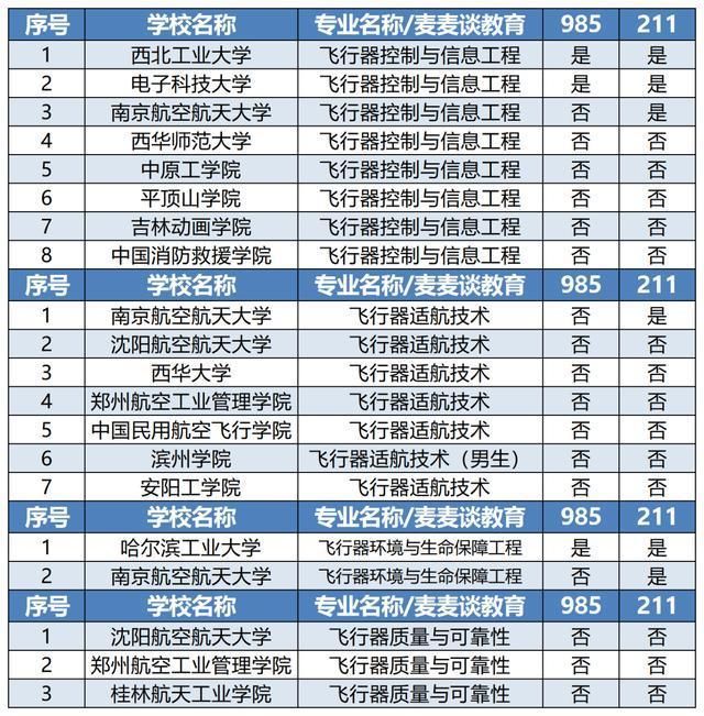 飞行器|中国成功发射一箭十三星：报这9个航空航天类本科专业，你也可以