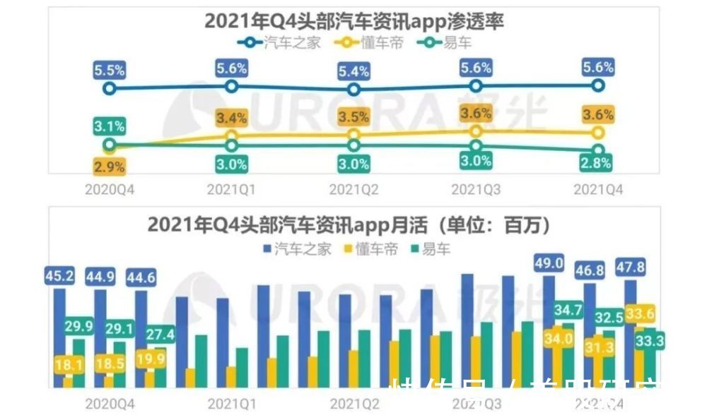 车商|透过汽车之家二手车业务，看二手车市场的模式终局