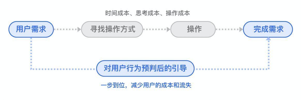 大众点评|「自然交互·预判」如何根据用户行为做预判设计?