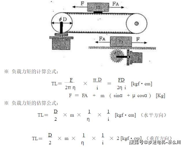 简单的力矩公式图解