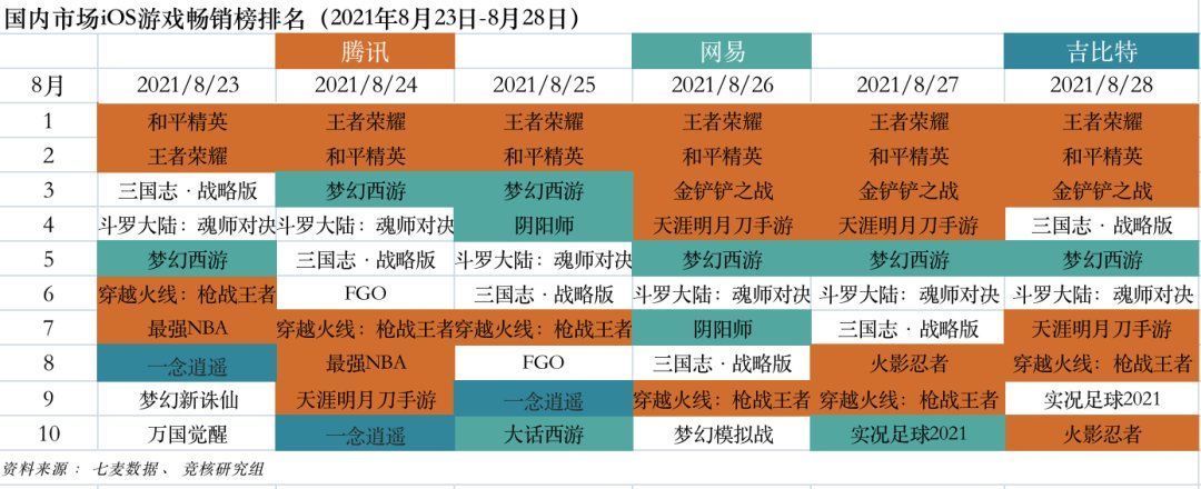 游戏产业周报|字节斥巨资入局VR；苹果开放第三方支付 | 亚马逊