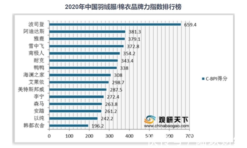 波司登 鹅被罚，鸟抄袭，波司登有护城河吗？