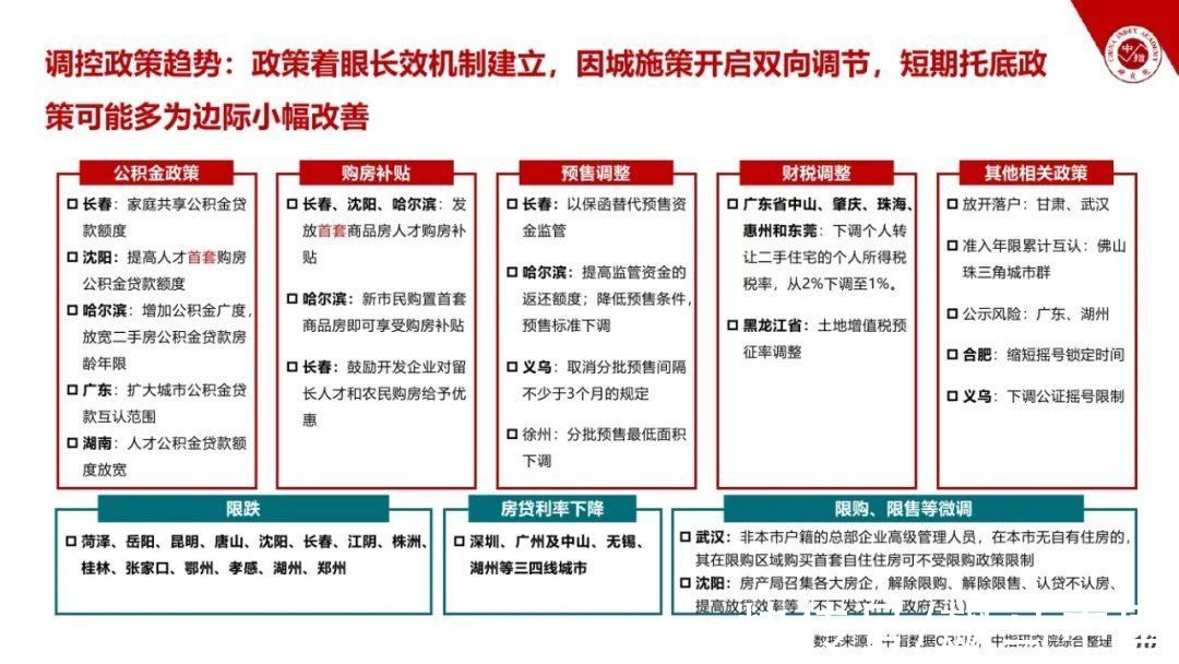 飙马|2021房地产市场形势总结与2022趋势展望