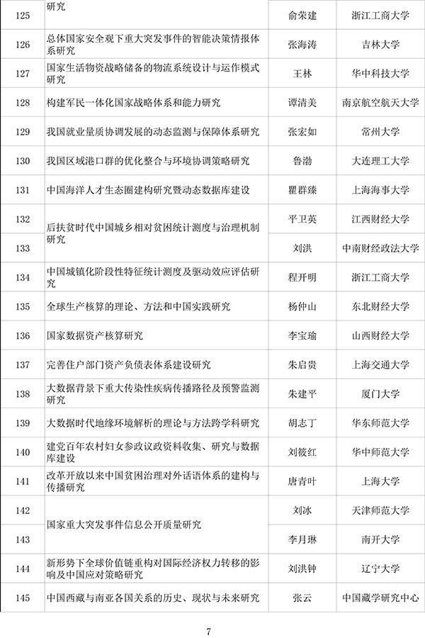 社科|四川5所高校上榜 2020年度国家社科基金重大项目立项名单出炉