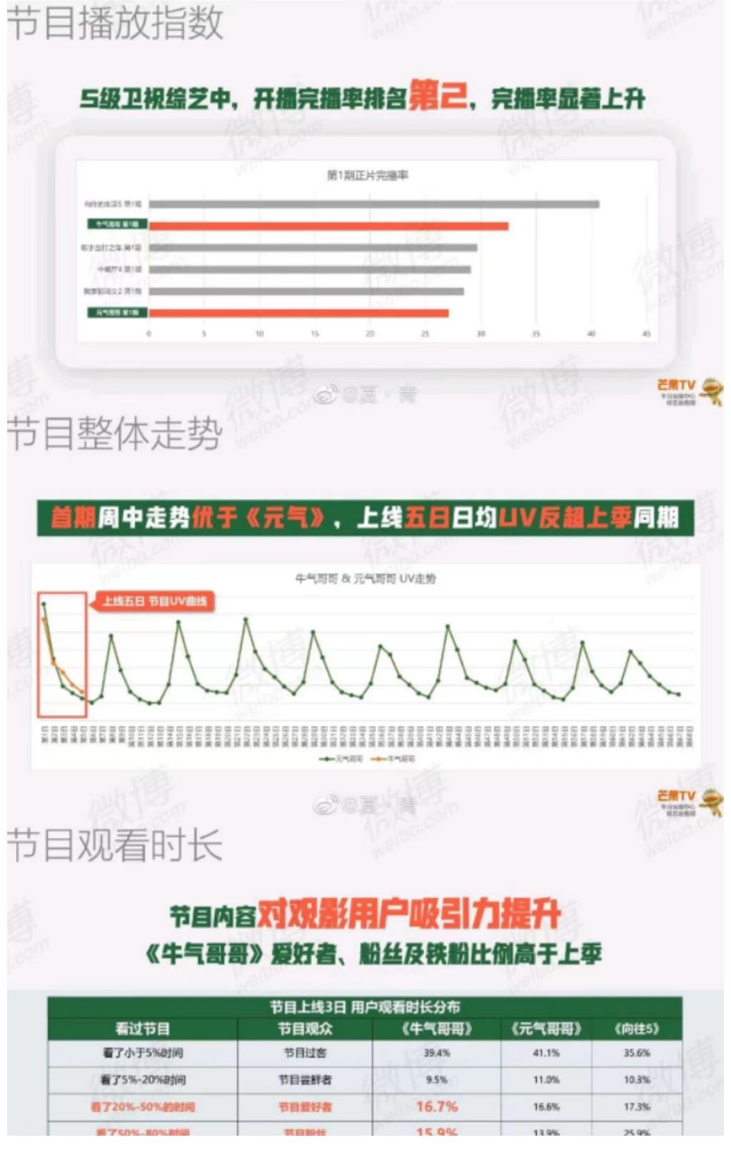 討論度|《牛氣滿滿的哥哥》收視明明很牛！進來看看真實數據