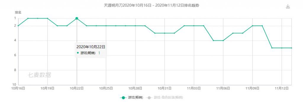 和平精英|腾讯Q3网游收入414亿元再创新高，连续两季度同比增幅超40