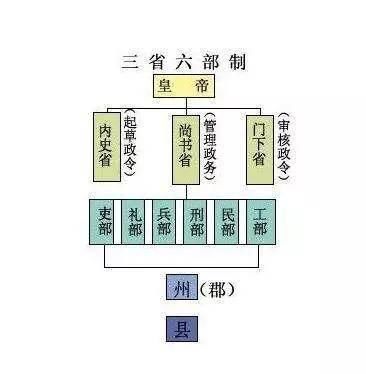 王朝|隋王朝仅仅存在38年的王朝,却在中华历史上作出了四大贡献