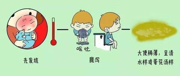 孩子|孩子腹泻怎么办?