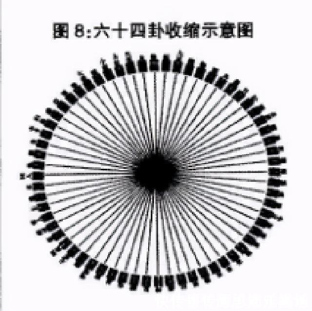 易经！被质疑三千年的封建迷信，现今被西方证实是超科学，还被纳入国考