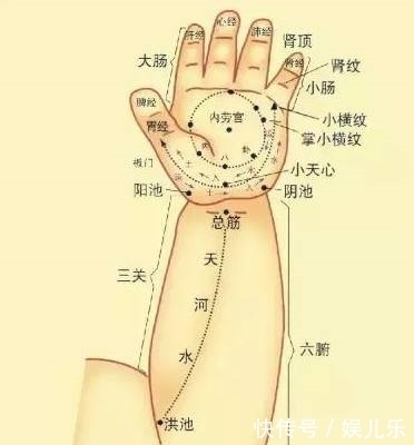 宝宝|宝宝的小毛病推拿法就可以治、