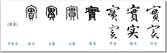 礼节|越原始,越深刻 – 重新理解汉字本义 │ “实”事求是