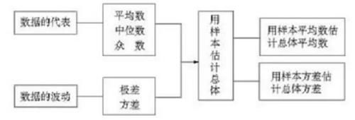 初中数学人教版八年级下册知识点及公式总结大全