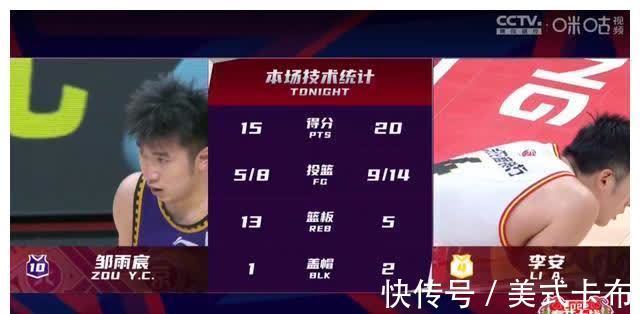 邹雨宸|让出一个琼斯,吉林队用全华班击退三外援北控,致敬他们的不屈