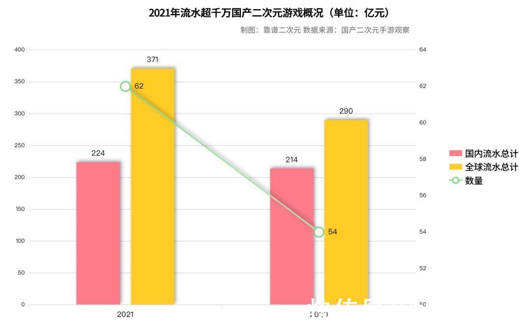 偶像梦幻祭2|国产二次元游戏「无路可退」