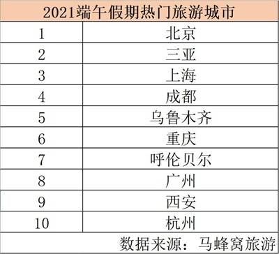 端午|端午国内机票均价较“五一”假期降三成国内航空暑运持续强劲复苏