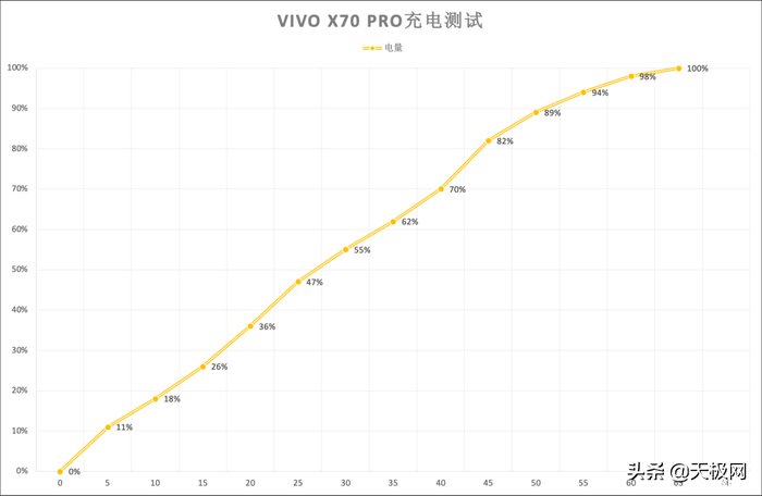 x70|这个时代少见的纯粹：vivo X70 Pro「独白」体验