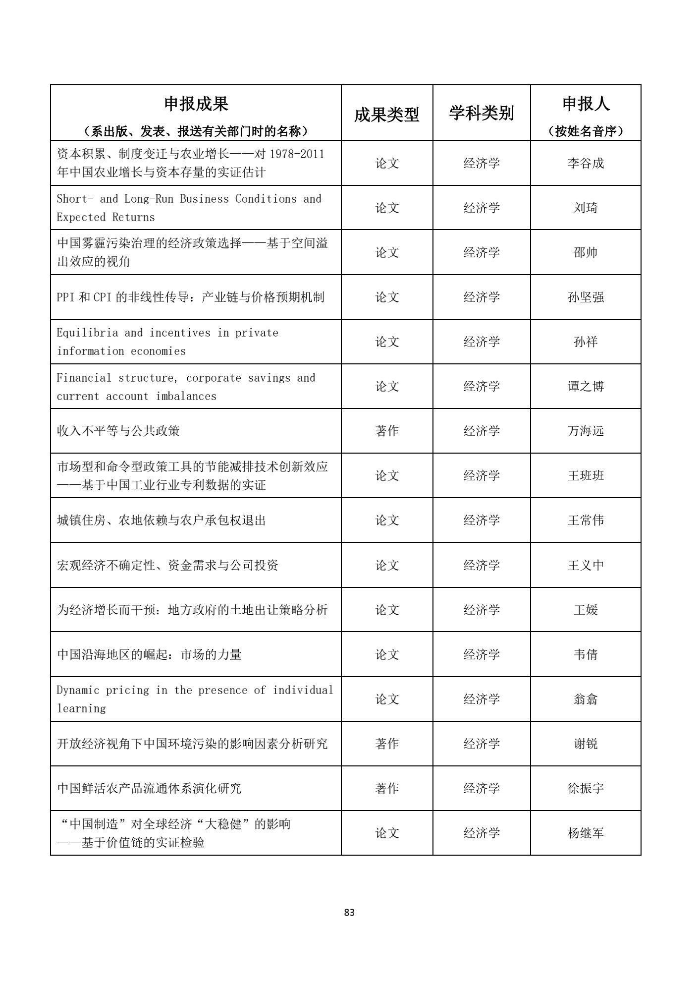 名单|1539项成果获奖！教育部公布重要奖项名单