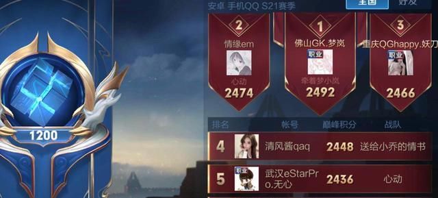 水平|水平最高大区无争议？巅峰榜成职业选手后花园，无一主播敢来挑战