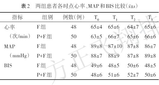 qt间期|帕洛诺司琼联合小剂量氟哌利多止吐对妇科腹腔镜手术患者QT间期的影响