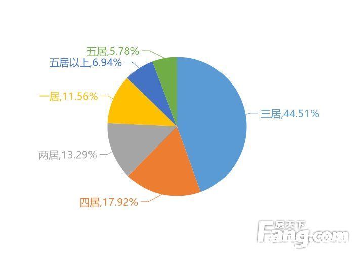 碧桂园|12月南京新房用户关注度大数据报告