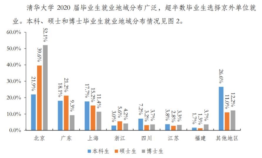 “双一流”高校就业质量报告大数据首次公布！2020届毕业生怎么样了？