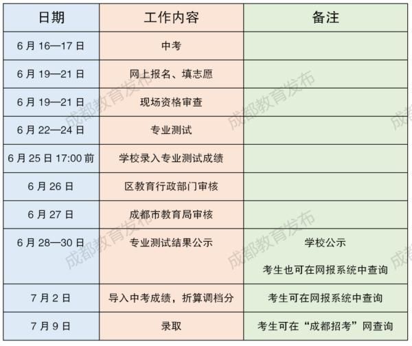 录取|2021年普通高中艺体特长生招生计划发布！