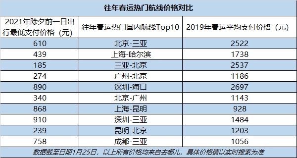 中年|如何就地过好年？除夕酒店预订量，成渝进全国Top5