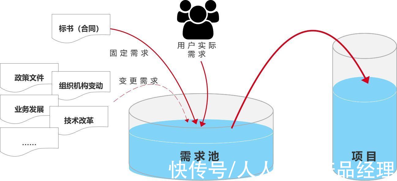 钉钉|探讨：传统行业产品和互联网行业产品的区别