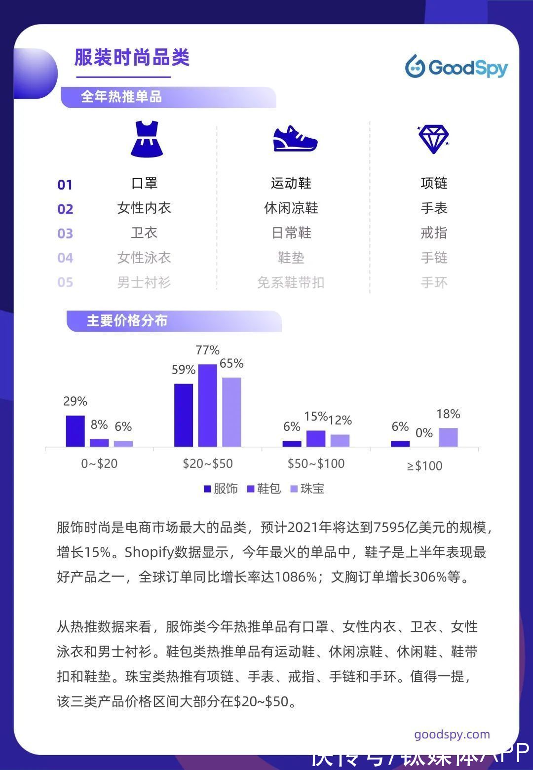 电商|六方面带你盘点2021年跨境电商独立站