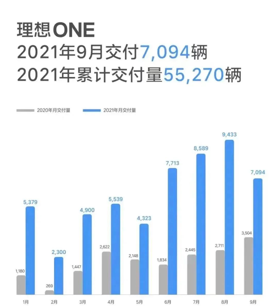 溢价800倍还要收“芯”，理想看着人傻钱多？