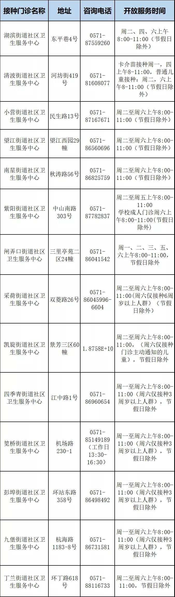 接种|12月18日起 杭州市上城区陆续恢复疫苗接种