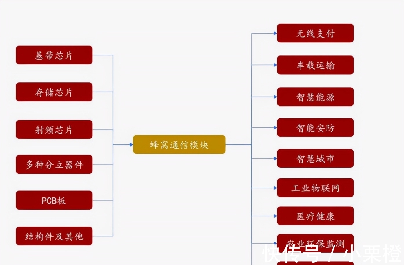 无线|浅谈中国无线通信模组龙头——移远通信