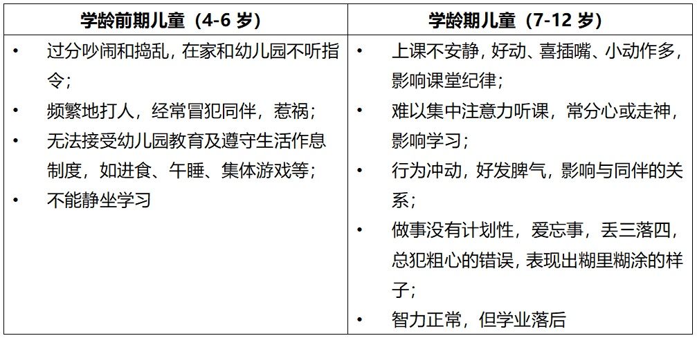 精神障碍诊断和统计手册|“多动症”并不仅仅是多动，如何正确地识别与诊断ADHD？