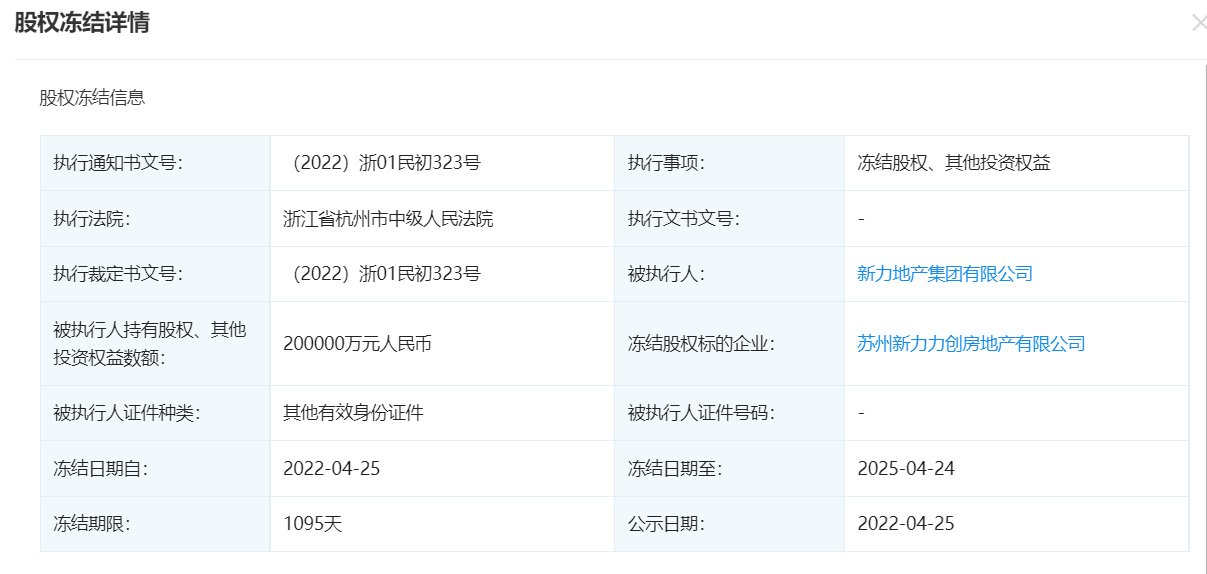 杭州市中级人民法院|新力地产所持苏州新力力创20亿元股权被冻结