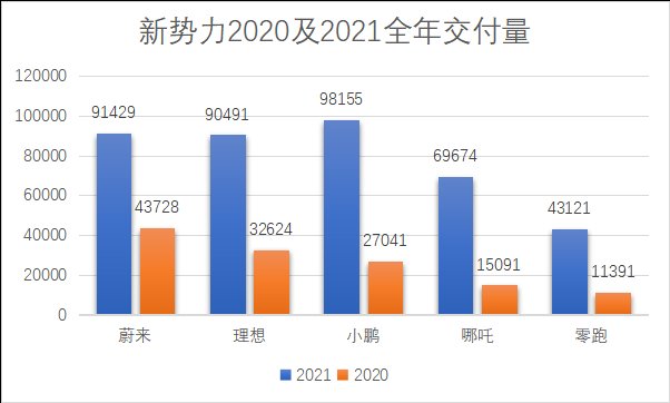 中高端|哪吒与零跑，争夺下一张船票